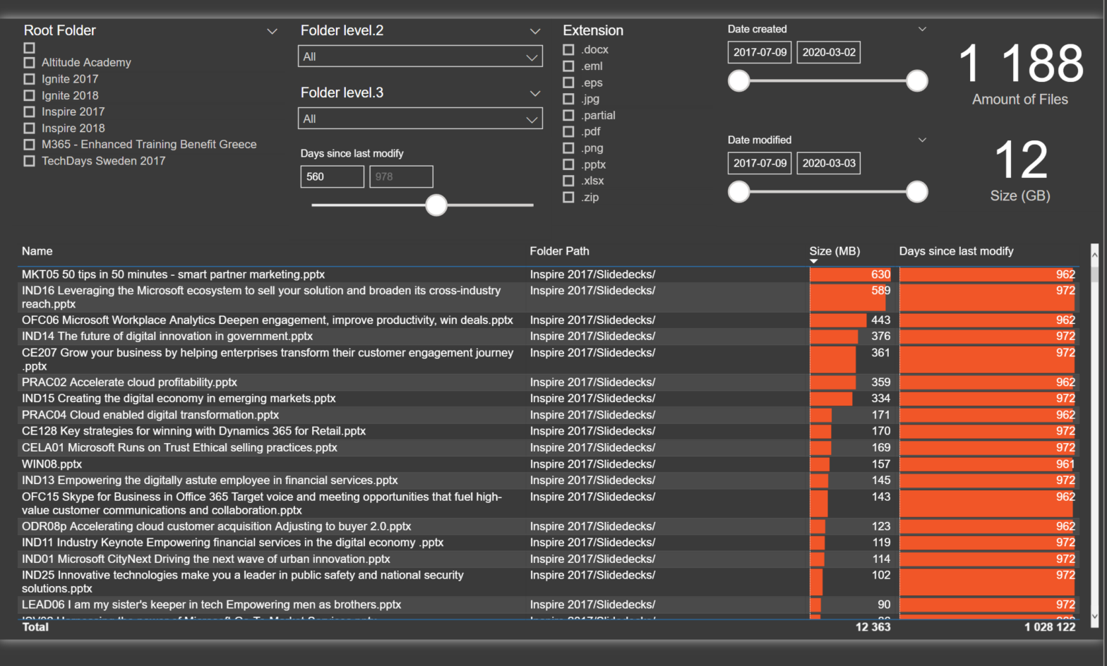 fileanalytics-for-a-team-in-power-bi-ville-gullstrands-blogg