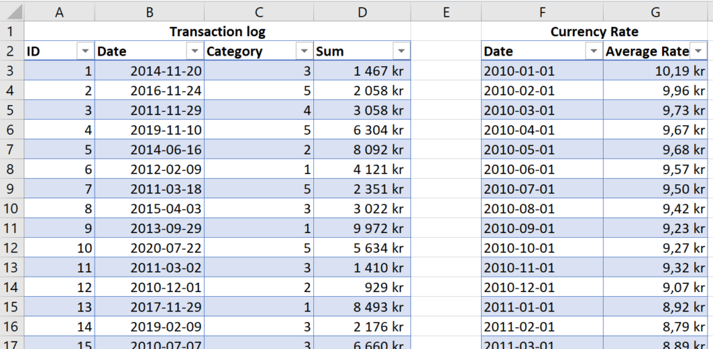 switching-currency-in-power-bi-ville-gullstrands-blogg