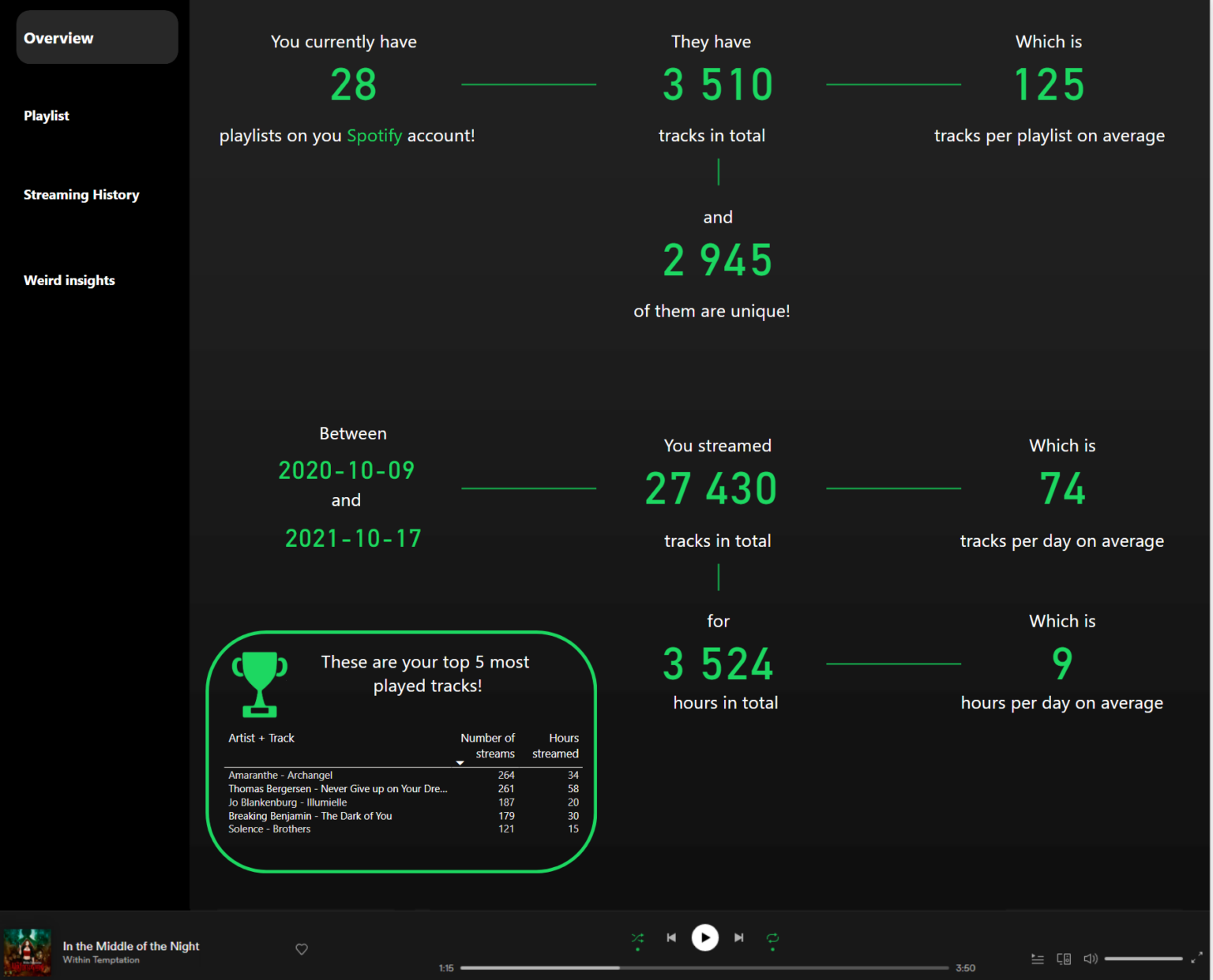 Using Power BI for your Spotify data – Ville Gullstrands blogg